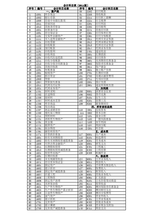 2014年最新会计科目表