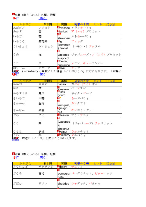 日语水果词汇