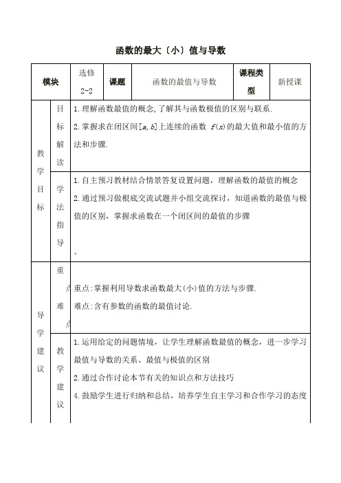 高中数学函数的最值与导数教案