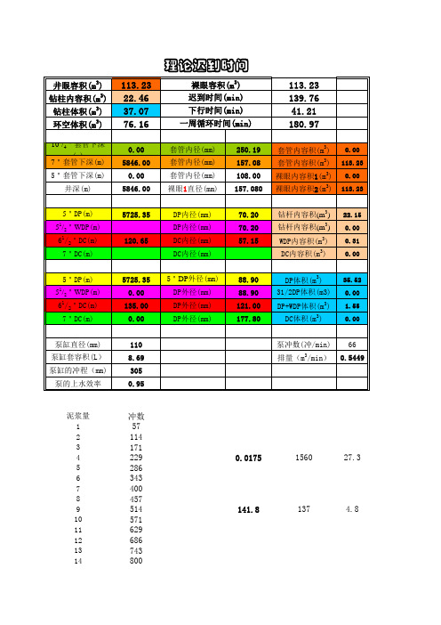 标准迟到时间