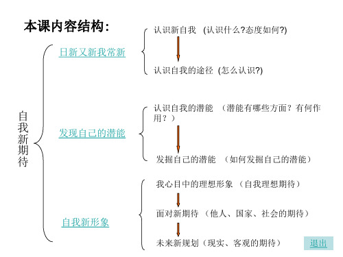 七年级政治自我新期待(2)(PPT)5-4