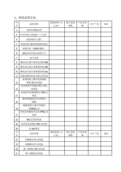 1、检验试剂目录