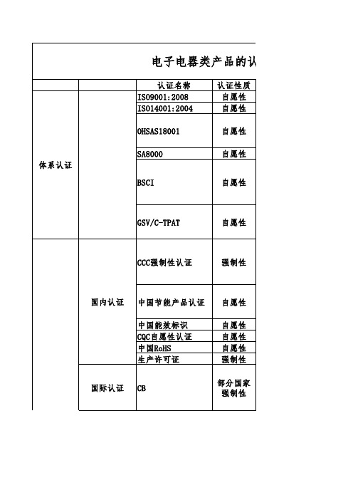 电子电器类产品认证分类