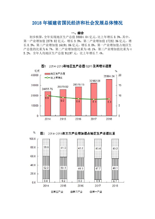 2018年福建省国民经济和社会发展总体情况