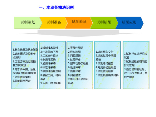 样车试制流程