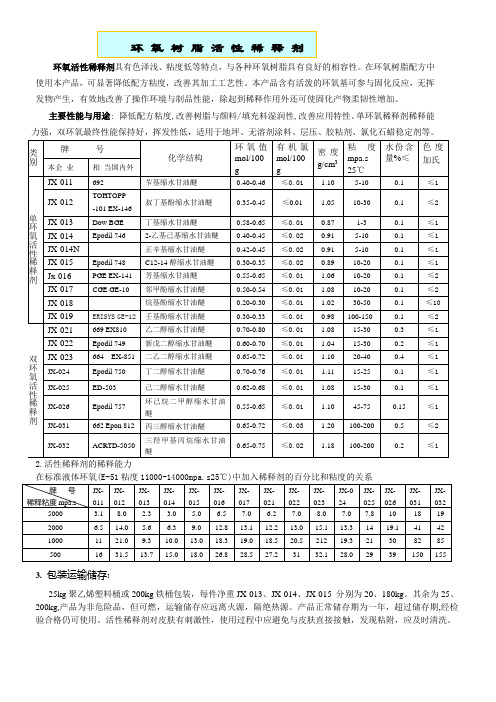 环氧活性稀释剂具有色泽浅粘度低等特点与各种环氧树脂