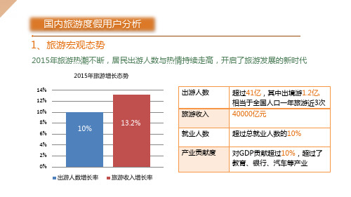 国内度假用户总体分析