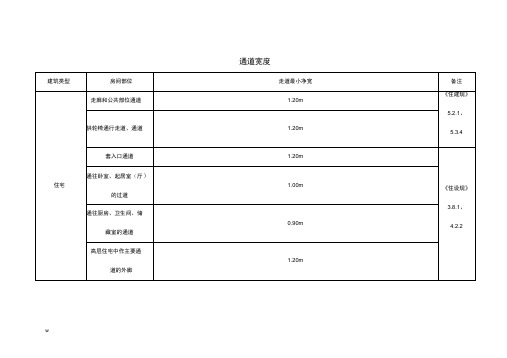 建筑设计常用通道宽度标准