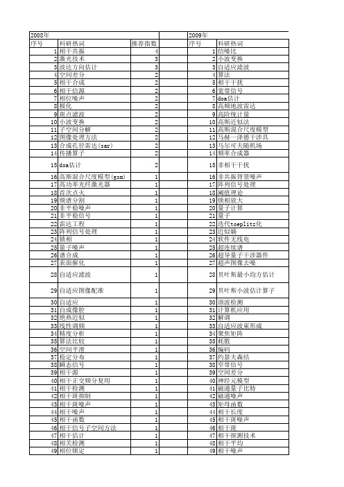 【国家自然科学基金】_相干噪声_基金支持热词逐年推荐_【万方软件创新助手】_20140801