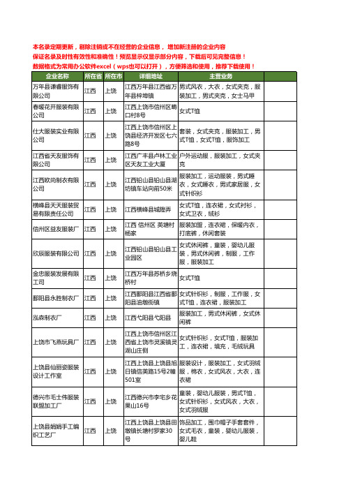 新版江西省上饶女式服装工商企业公司商家名录名单联系方式大全29家