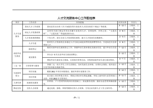 2011工作配档表(格式)