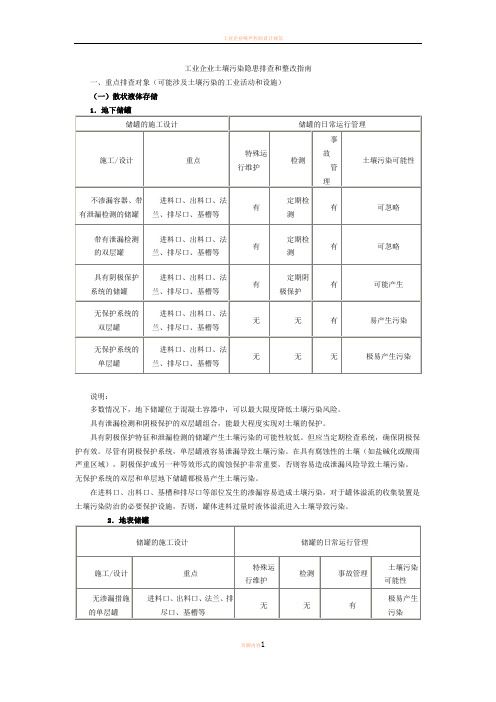 工业企业土壤污染隐患排查和整改指南