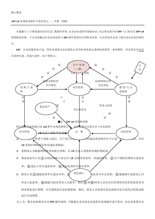 用友U9操作操作规范图