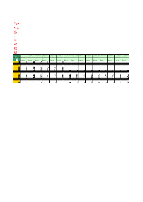 工业增加值：规模以上工业增加值(1998年至2016年)