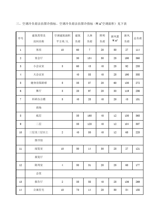 空调冷负荷法估算冷指标