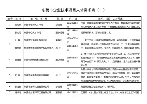 东莞市企业技术项目人才需求表(一)