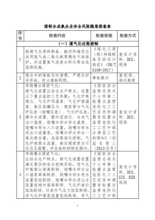 煤制合成氨企业安全风险隐患排查表