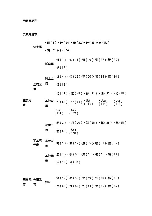 元素周期表