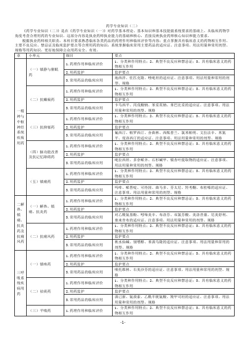 药学专业知识二