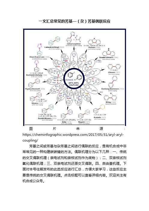 一文汇总常见的芳基—（杂）芳基偶联反应