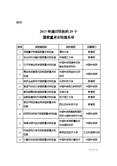 2013年通过验收的29个国家重点实验室名单