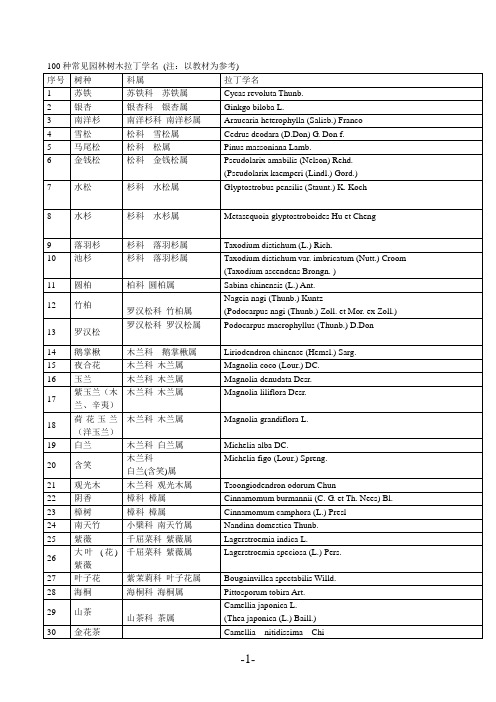 必记100种树木拉丁学名