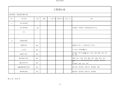 景观工程预算