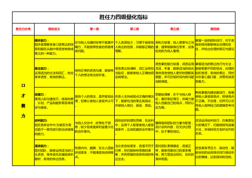 胜任力四级考核四标库