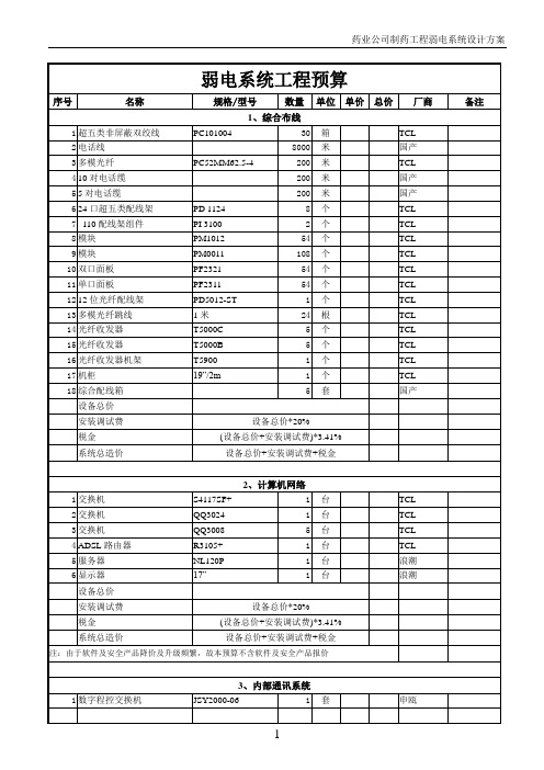 弱电系统工程预算