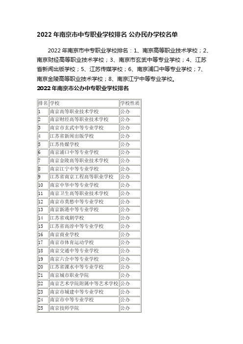 2022年南京市中专职业学校排名公办民办学校名单