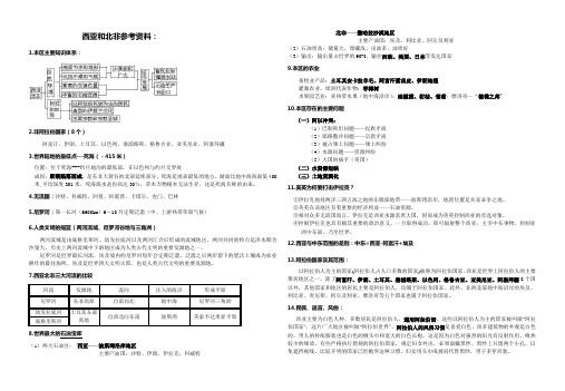 西亚和北非参考资料