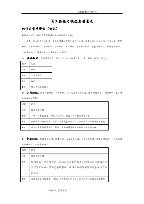 员工胜任力模型素质量表