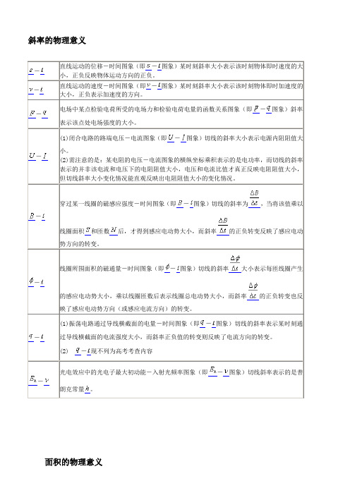 关于物理图像斜率面积的意义(必看).doc