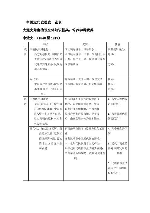 中国近代史通史一览表