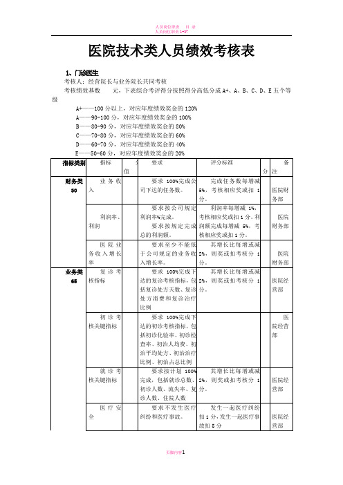 医院人员绩效考核表