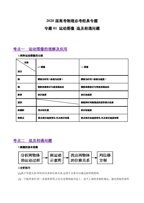 2020届高考物理必考经典专题 专题01 运动图像 追及相遇问题(含解析)