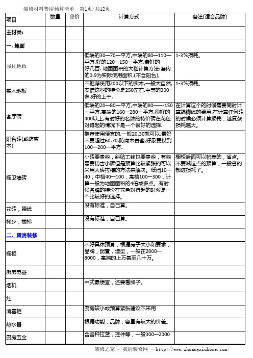 家装工程报价清单表和报价流程