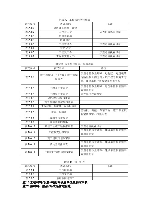 建设工程监理规范表式及上海市行业协会在用表