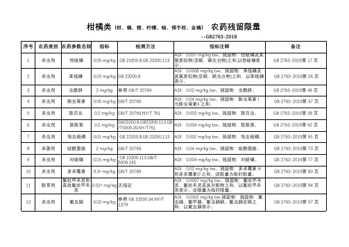 柑橘类(柑、橘、橙、柠檬、柚、佛手柑、金橘)农药残留限量--GB 2763-2019