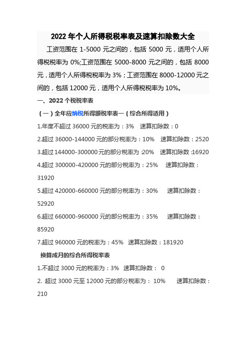 2022年个人所得税税率表及速算扣除数大全