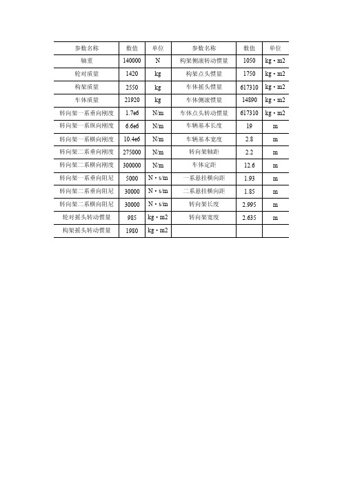 地铁B型车参数