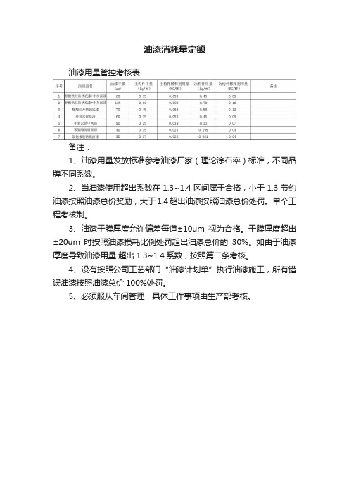 油漆消耗量定额