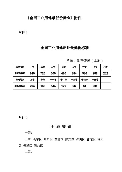 全国工业用地最低价标准