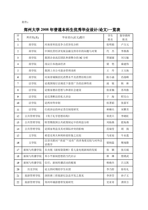 郑州大学2008年普通本科生优秀毕业设计(论文)一览表