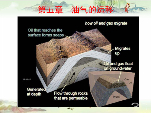 石油地质学8. 油气的运移