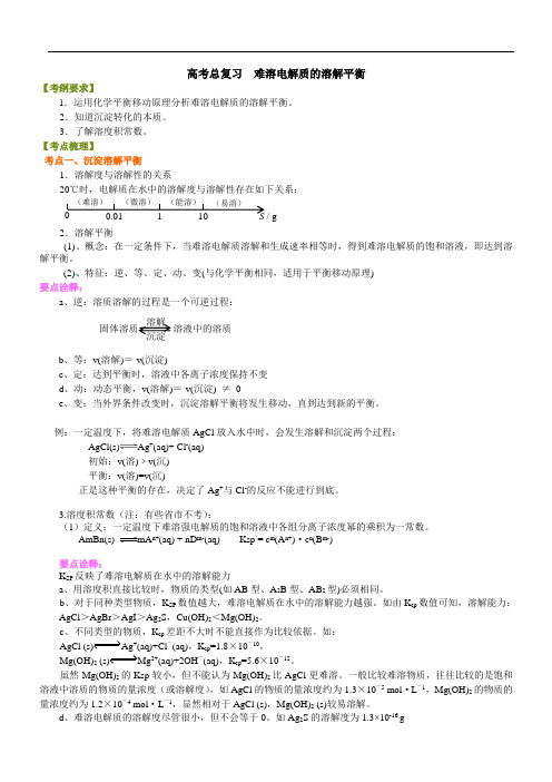 高中化学知识讲解《难溶电解质的溶解平衡》