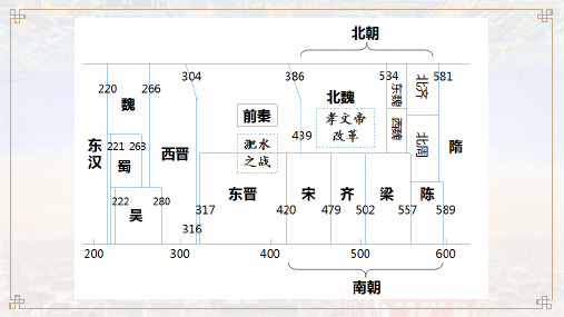 第6课从隋唐盛世到五代十国