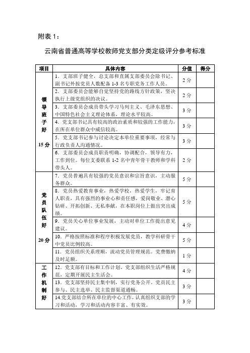 党支部分类定级评分参考标准