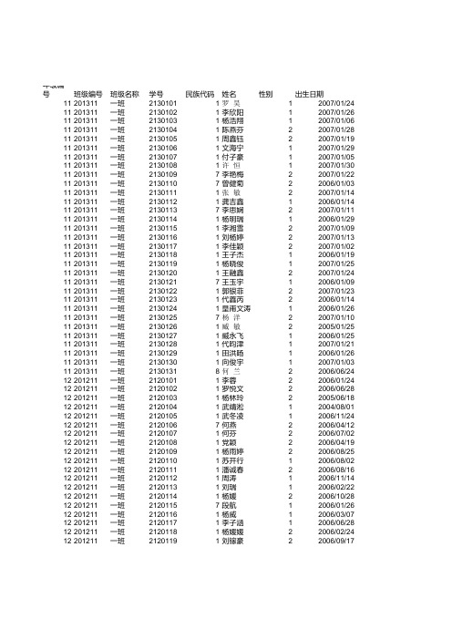 安宁市温泉中心小学体测模版