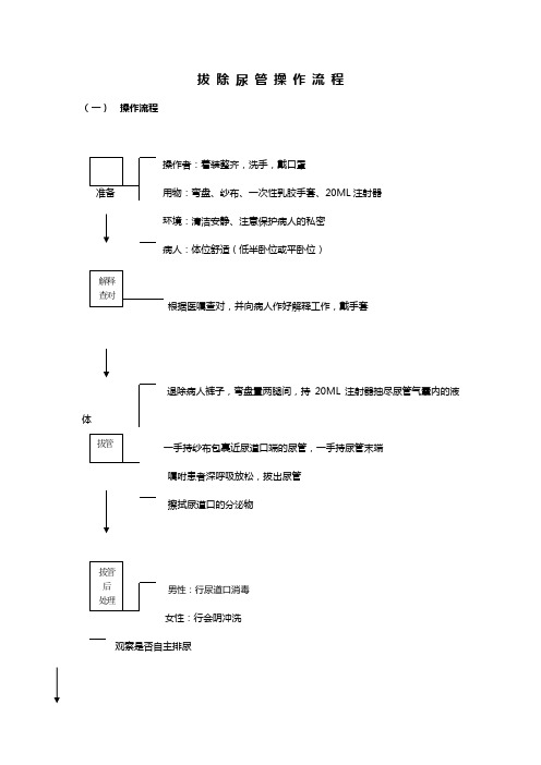 拔除尿管操作流程[1]